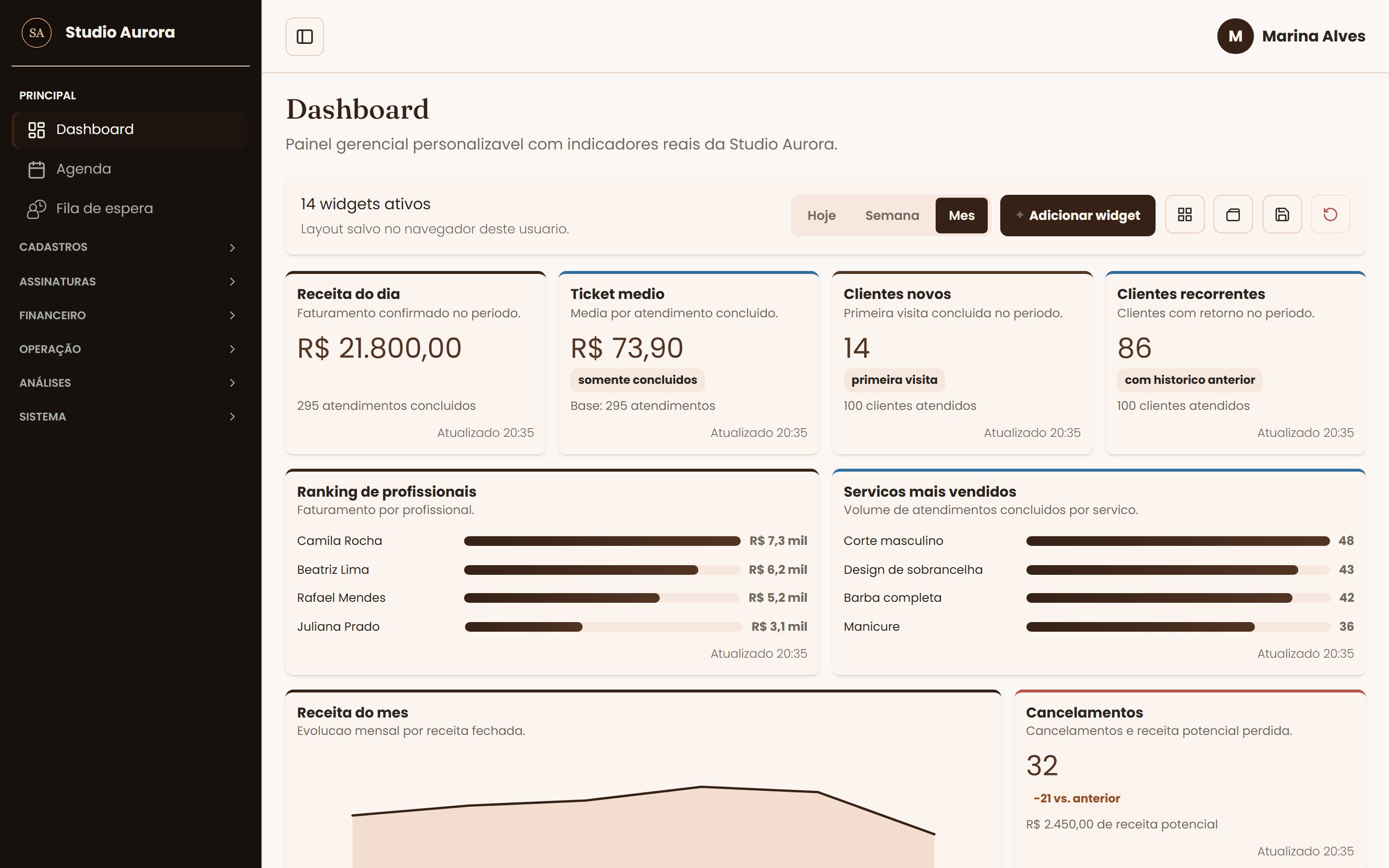 Tela Dashboard personalizável do sistema de gestão HL Gestão